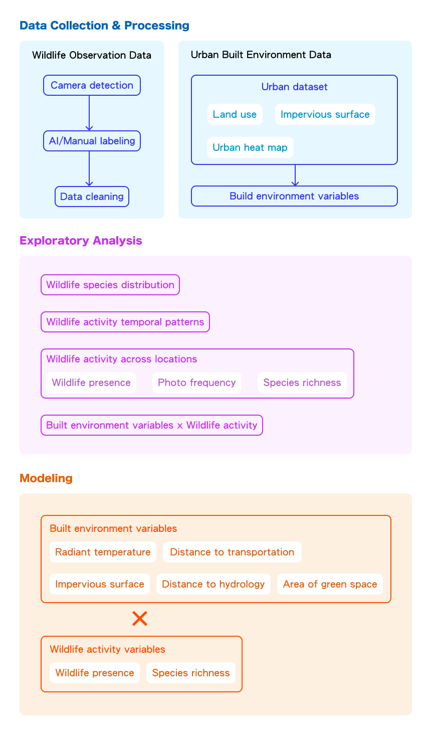 research framework